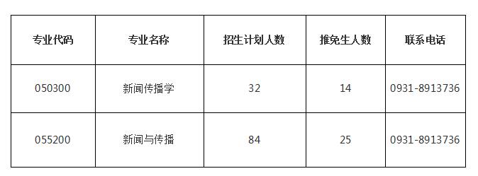 兰州大学新闻与传播学院,兰州大学新闻与传播学院老师名单-第2张图片 兰州大学新闻与传播学院,兰州大学新闻与传播学院老师名单-第2张图片