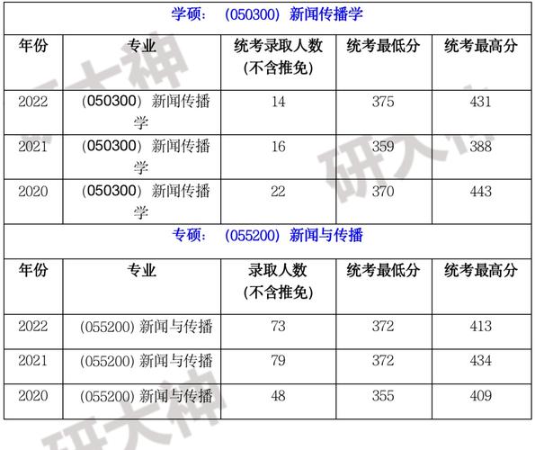 兰州大学新闻与传播学院,兰州大学新闻与传播学院老师名单-第3张图片 兰州大学新闻与传播学院,兰州大学新闻与传播学院老师名单-第3张图片