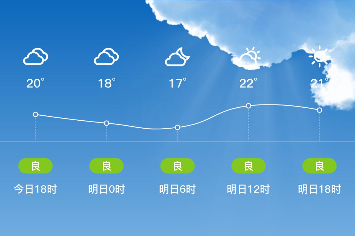 广水天气预报(广水天气预报40天查询)-第2张图片 广水天气预报(广水天气预报40天查询)-第2张图片