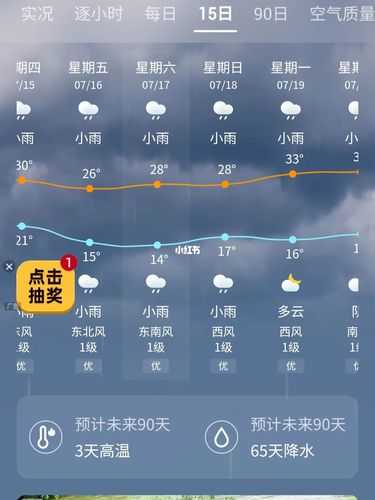 广水天气预报(广水天气预报40天查询)-第4张图片 广水天气预报(广水天气预报40天查询)-第4张图片