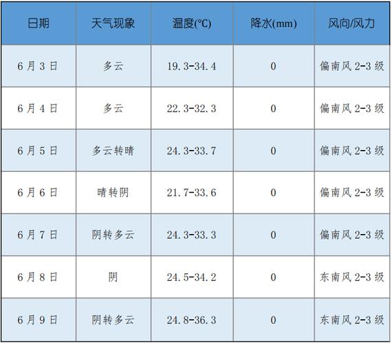 广水天气预报(广水天气预报40天查询)-第5张图片 广水天气预报(广水天气预报40天查询)-第5张图片
