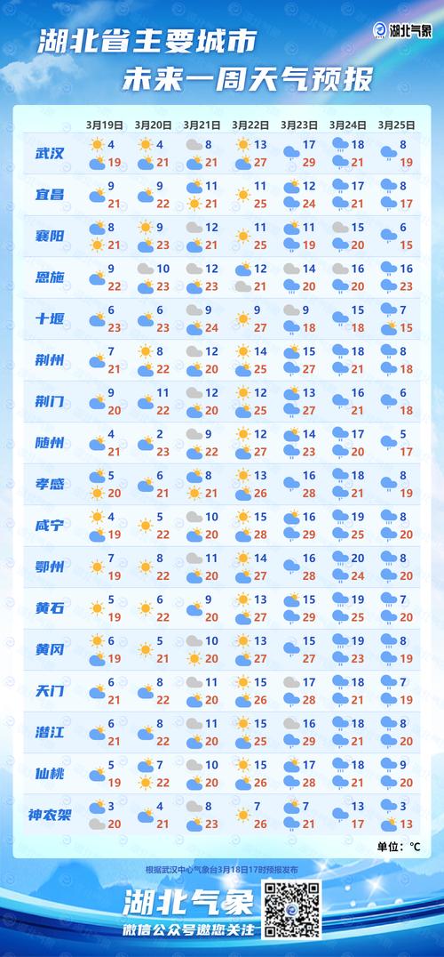 下星期全国天气预报查询(下星期全国天气预报查询表)-第4张图片 下星期全国天气预报查询(下星期全国天气预报查询表)-第4张图片