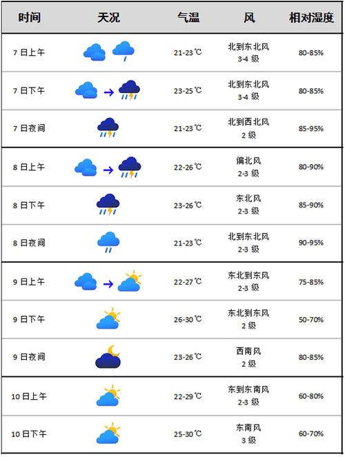 下星期全国天气预报查询(下星期全国天气预报查询表)-第5张图片 下星期全国天气预报查询(下星期全国天气预报查询表)-第5张图片