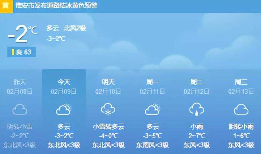 淮安天气预报告（天气预报淮安天气预报）-第8张图片