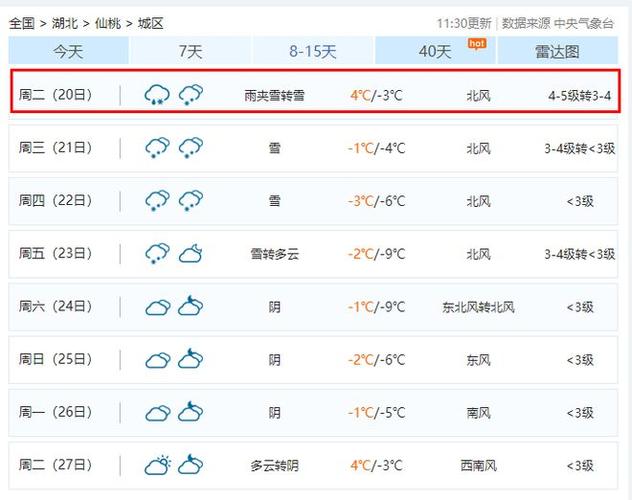仙桃天气查询(仙桃天气查询预报)-第1张图片 仙桃天气查询(仙桃天气查询预报)-第1张图片