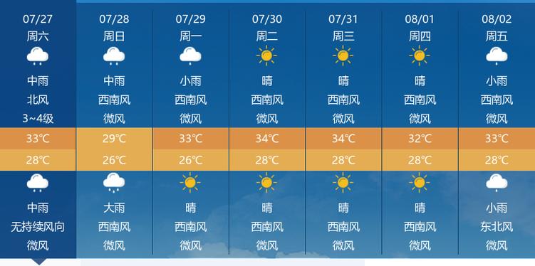 仙桃天气查询(仙桃天气查询预报)-第2张图片 仙桃天气查询(仙桃天气查询预报)-第2张图片