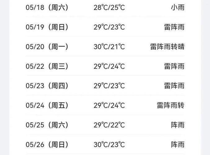 东莞近来十五天天气预报 - 东莞十五天天气预报天气精确到每小时-第1张图片 东莞近来十五天天气预报 - 东莞十五天天气预报天气精确到每小时-第1张图片