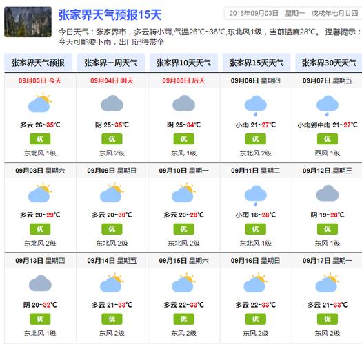 张家界最近十天天气（张家界最近十天天气怎么样）-第5张图片
