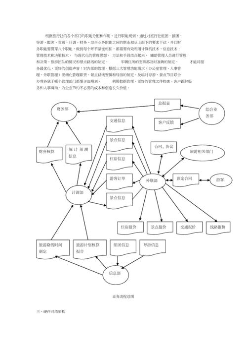旅游管理系统(旅游管理系统ER图)-第3张图片 旅游管理系统(旅游管理系统ER图)-第3张图片