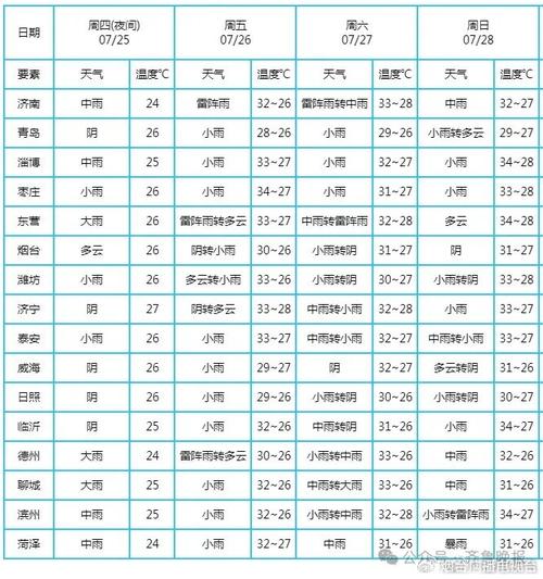 栖霞天气预报（栖霞天气预报15天烟台）-第3张图片