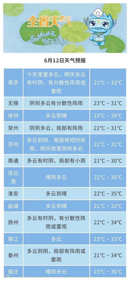 商洛天气预报 - 商洛天气预报30天准确一览表-第4张图片