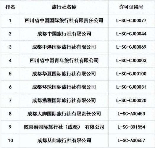 旅游公司排名前十名，中国旅游公司排名榜前十名-第3张图片