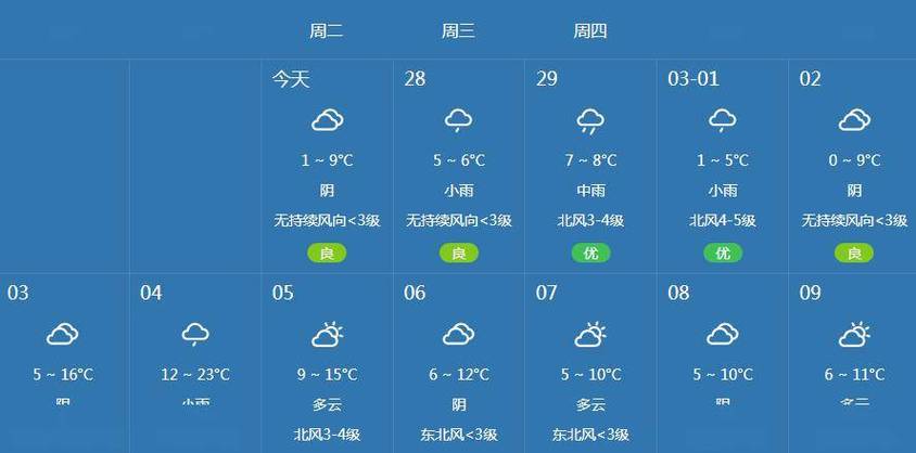 东阳度一月天气预报(东阳未来一个月的天气预报30天)-第2张图片 东阳度一月天气预报(东阳未来一个月的天气预报30天)-第2张图片