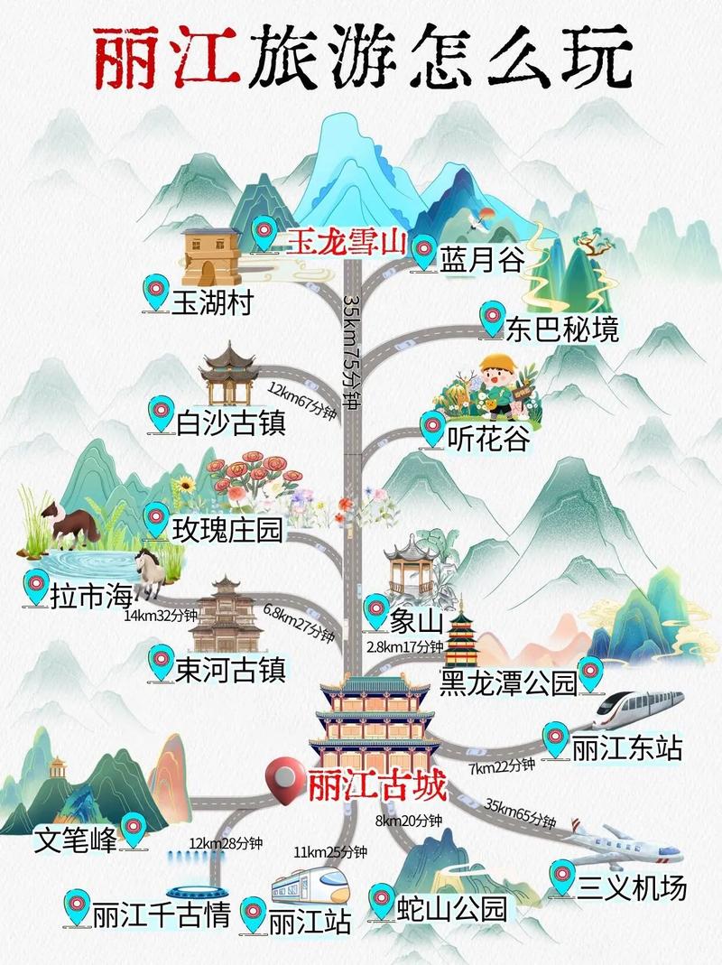 丽江旅游地图（丽江旅游地图手绘）-第3张图片