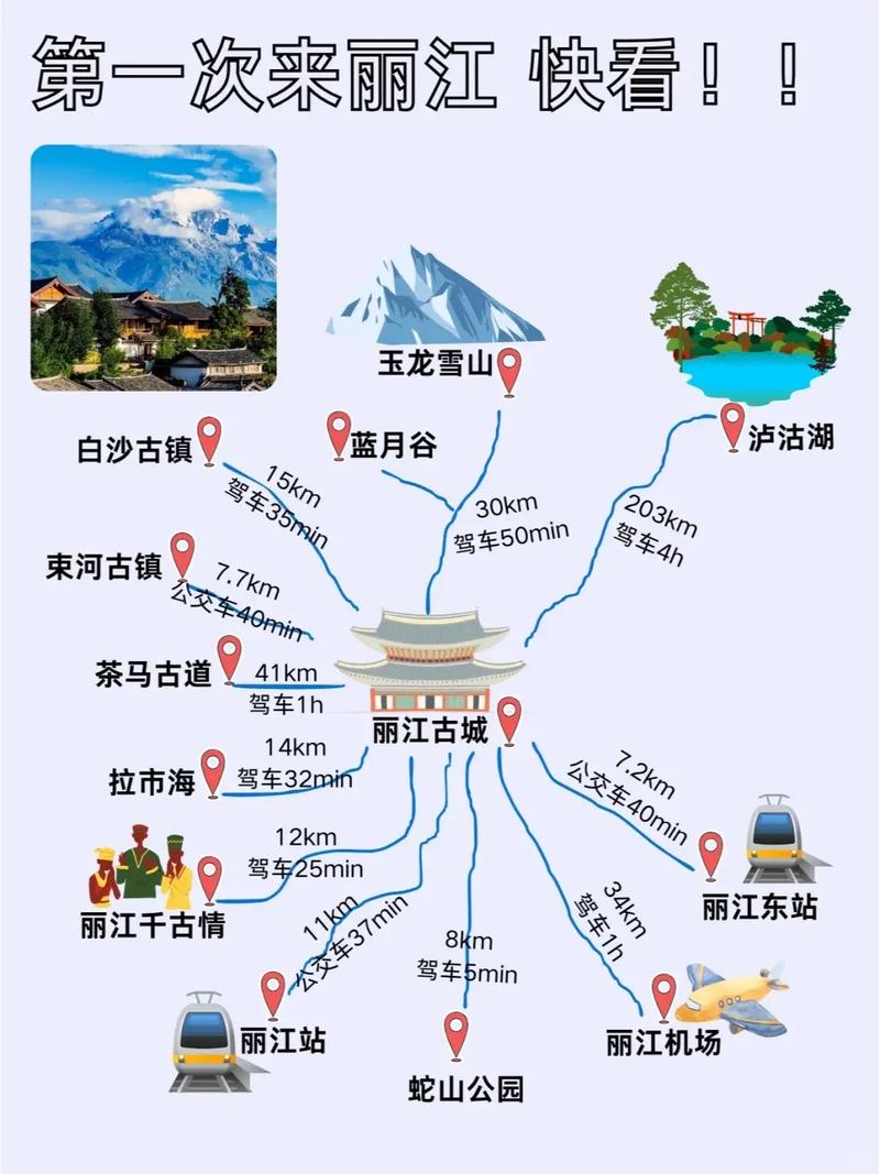丽江旅游地图（丽江旅游地图手绘）-第5张图片