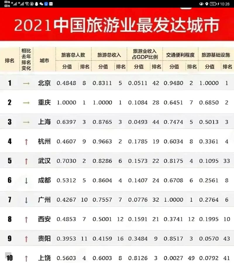 中国旅游必去前十城市,中国旅游必去前十城市 2023-第2张图片 中国旅游必去前十城市,中国旅游必去前十城市 2023-第2张图片
