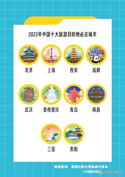 中国旅游必去前十城市,中国旅游必去前十城市 2023-第3张图片 中国旅游必去前十城市,中国旅游必去前十城市 2023-第3张图片