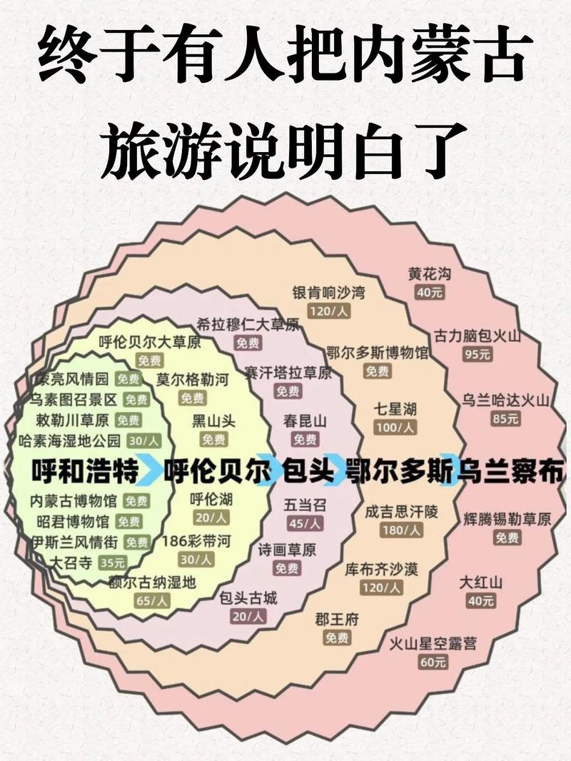 内蒙古草原旅游攻略 - 内蒙古草原旅游攻略大全-第4张图片 内蒙古草原旅游攻略 - 内蒙古草原旅游攻略大全-第4张图片
