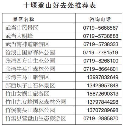 秦楚网十堰新闻 - 秦楚网十堰新闻头条-第1张图片 秦楚网十堰新闻 - 秦楚网十堰新闻头条-第1张图片
