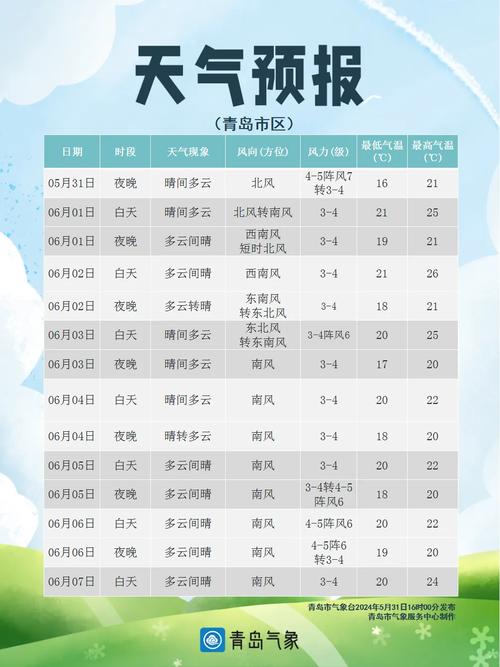 青岛天气40天天气预报，青岛天气四十天-第6张图片