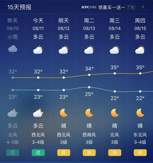 驻马店40天天气预报 - 驻马店40天天气预报视频-第6张图片