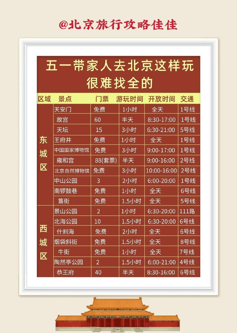 五一去北京旅游攻略 - 五一去北京旅游攻略一日游-第2张图片 五一去北京旅游攻略 - 五一去北京旅游攻略一日游-第2张图片