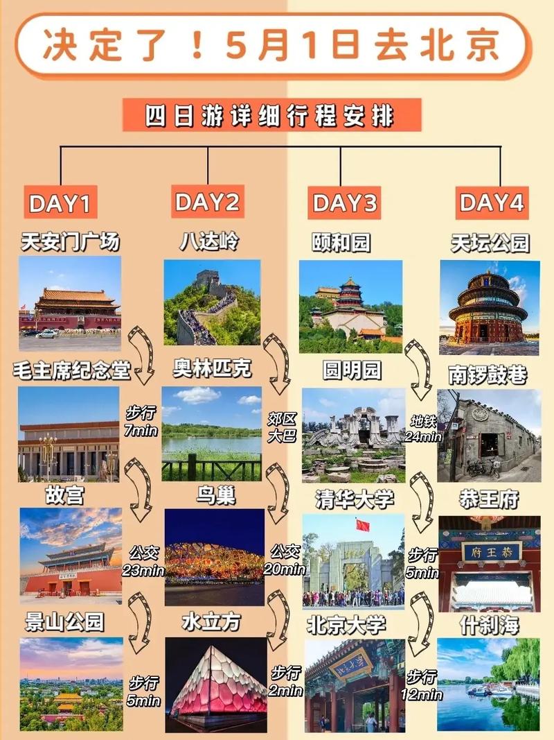 五一去北京旅游攻略 - 五一去北京旅游攻略一日游-第4张图片 五一去北京旅游攻略 - 五一去北京旅游攻略一日游-第4张图片