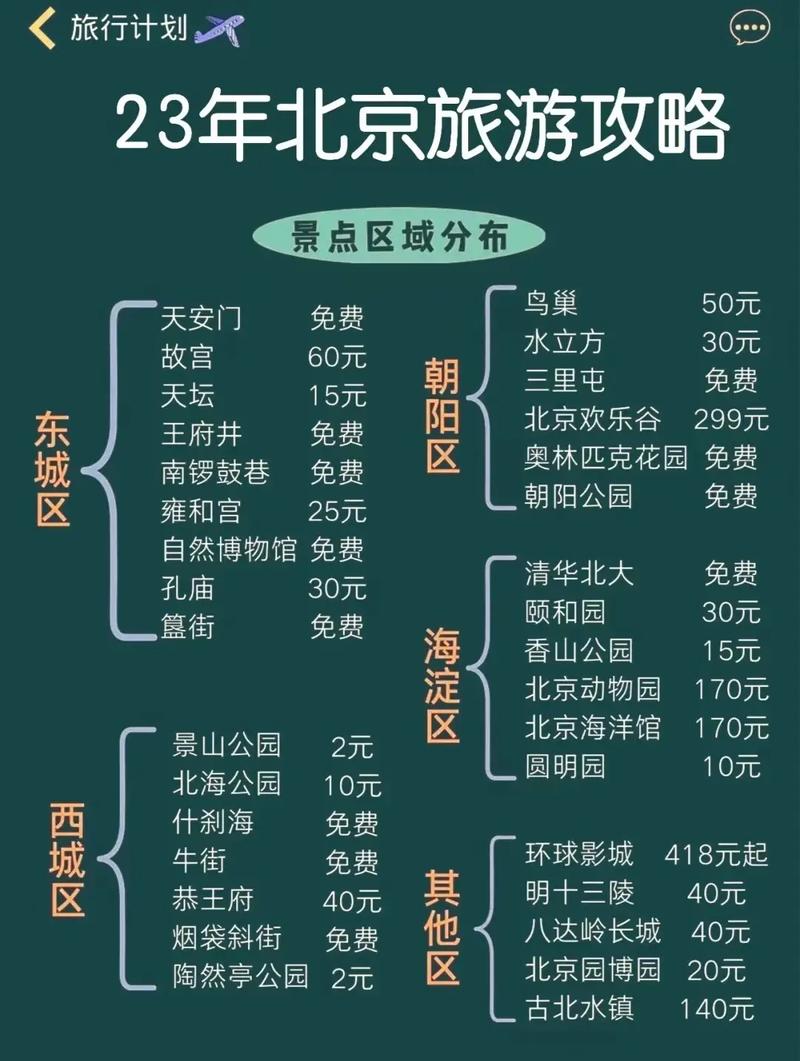 五一去北京旅游攻略 - 五一去北京旅游攻略一日游-第5张图片 五一去北京旅游攻略 - 五一去北京旅游攻略一日游-第5张图片