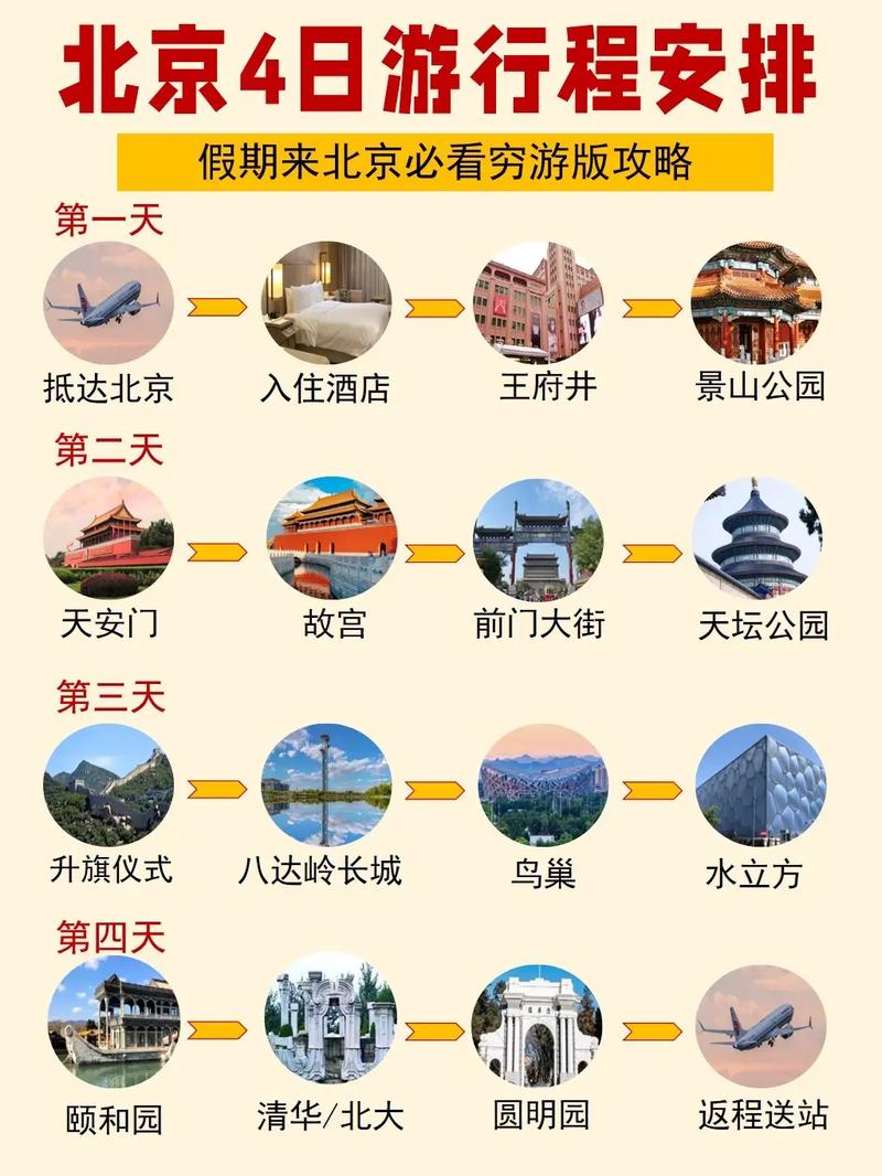 五一去北京旅游攻略 - 五一去北京旅游攻略一日游-第6张图片 五一去北京旅游攻略 - 五一去北京旅游攻略一日游-第6张图片