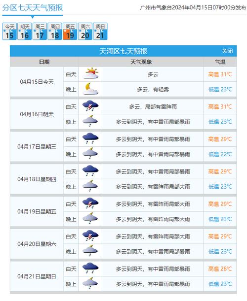 番禺区十五天天气预报 - 番禺区十五天天气预报查询-第1张图片