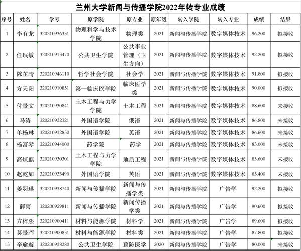 兰州大学新闻传播学院,兰州大学新闻传播学院导师-第6张图片 兰州大学新闻传播学院,兰州大学新闻传播学院导师-第6张图片