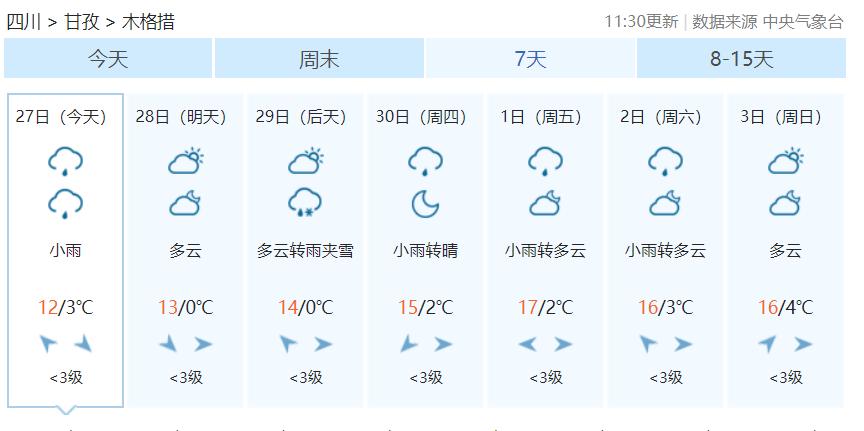 木格措天气预报40天 - 木格措天气预报15天准确-第3张图片