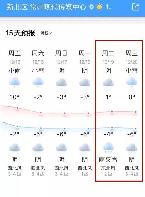 常州24天气预报查询 - 常州天气预报查询结果-第2张图片 常州24天气预报查询 - 常州天气预报查询结果-第2张图片