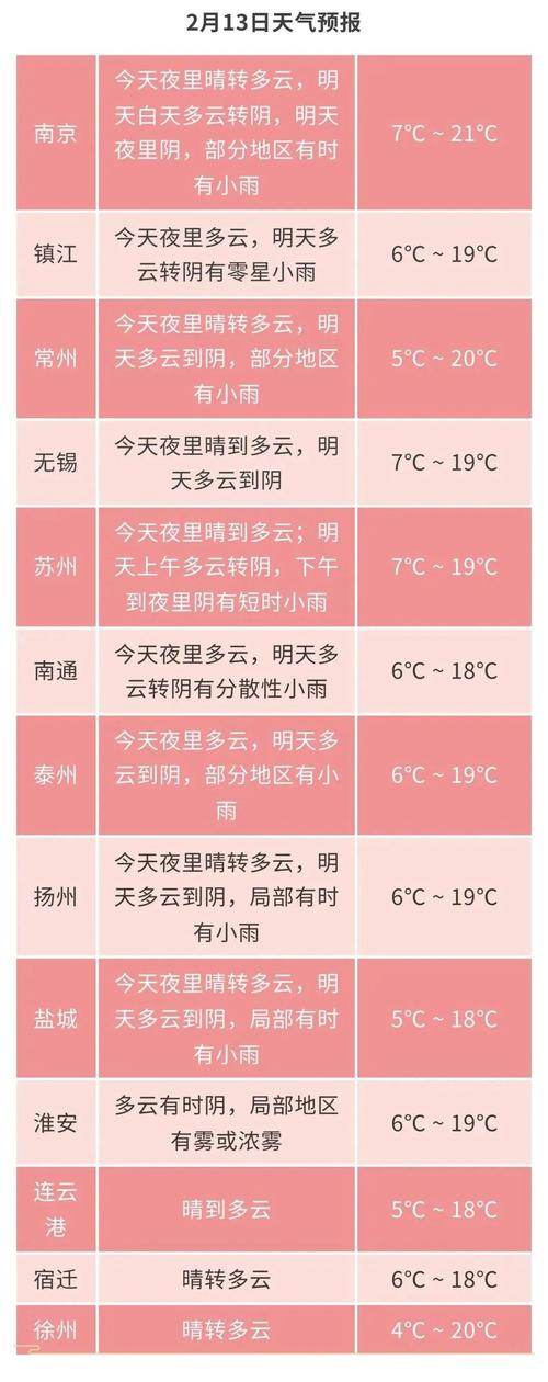 无锡天气预预报，无锡天气预预报-第2张图片