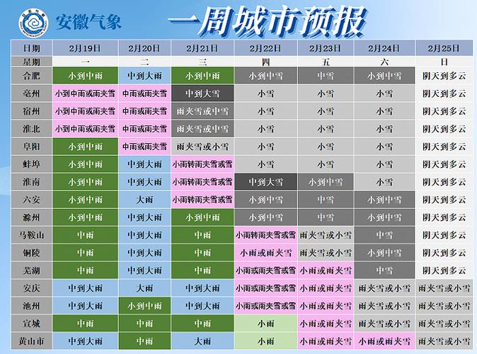 无锡天气预预报，无锡天气预预报-第4张图片