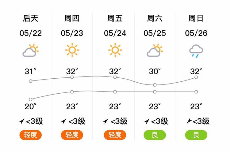 未来两天天气预报（前天的天气预报回顾）-第1张图片