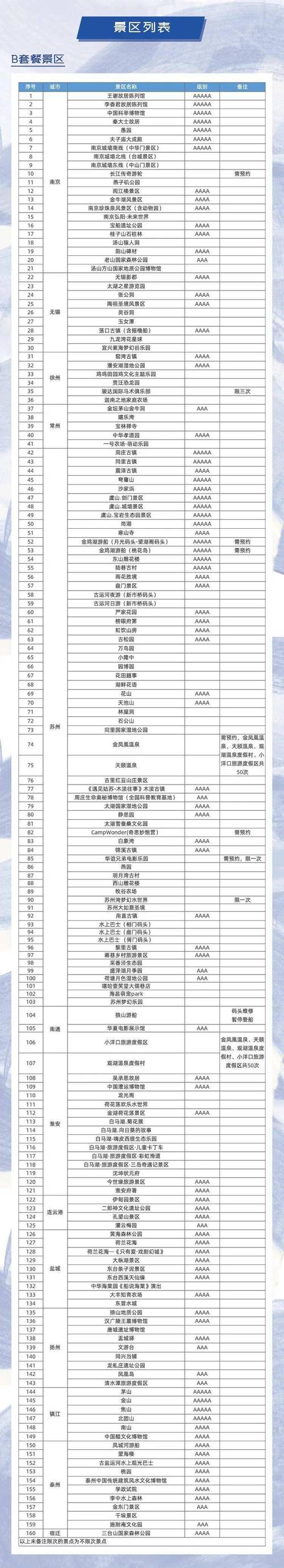 江苏旅游年卡（江苏旅游年卡2024在哪里买）-第7张图片