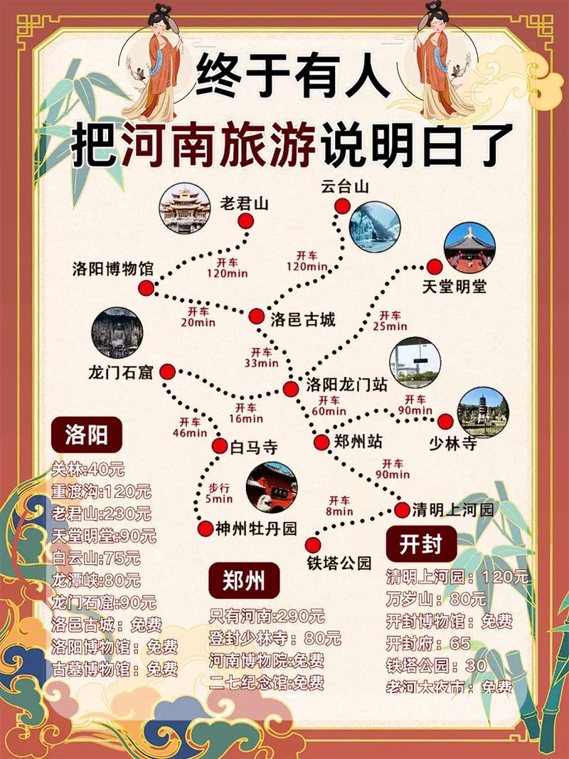 河南七日游旅游攻略,河南自驾游必去十个景点-第1张图片 河南七日游旅游攻略,河南自驾游必去十个景点-第1张图片