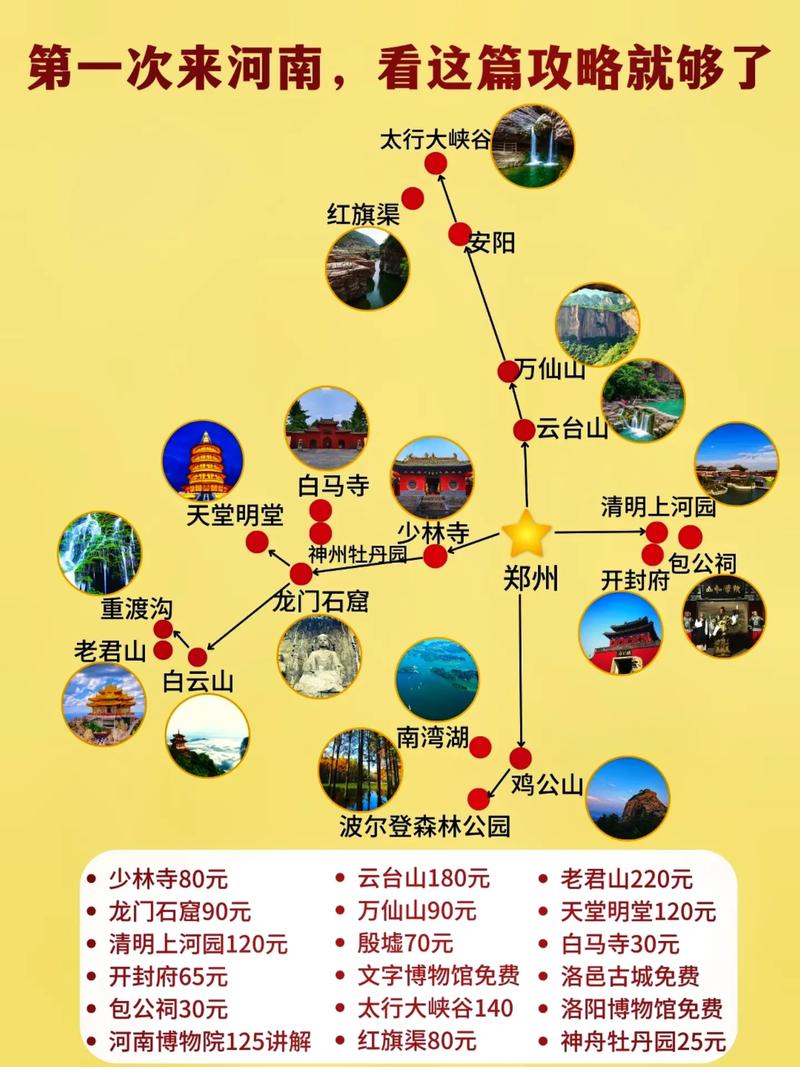 河南七日游旅游攻略,河南自驾游必去十个景点-第2张图片 河南七日游旅游攻略,河南自驾游必去十个景点-第2张图片