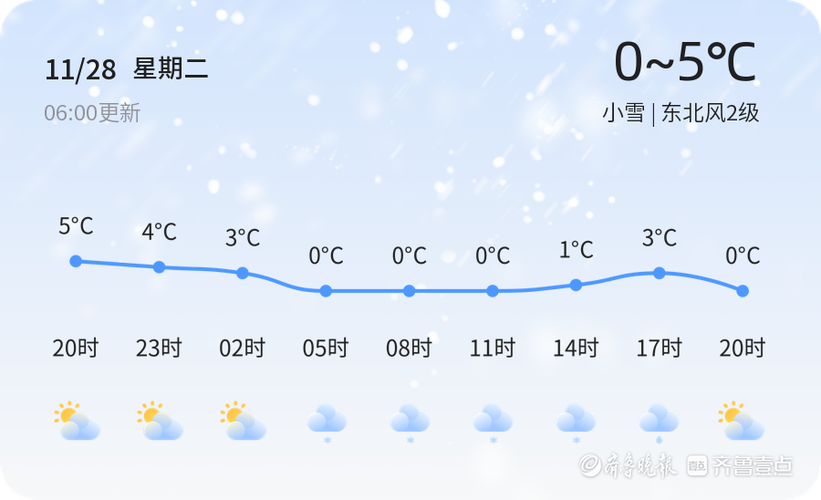 山东长岛天气预报30天 - 山东长岛天气预报30天查询结果-第2张图片 山东长岛天气预报30天 - 山东长岛天气预报30天查询结果-第2张图片