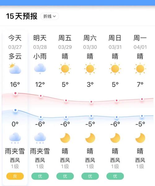 山东长岛天气预报30天 - 山东长岛天气预报30天查询结果-第7张图片 山东长岛天气预报30天 - 山东长岛天气预报30天查询结果-第7张图片