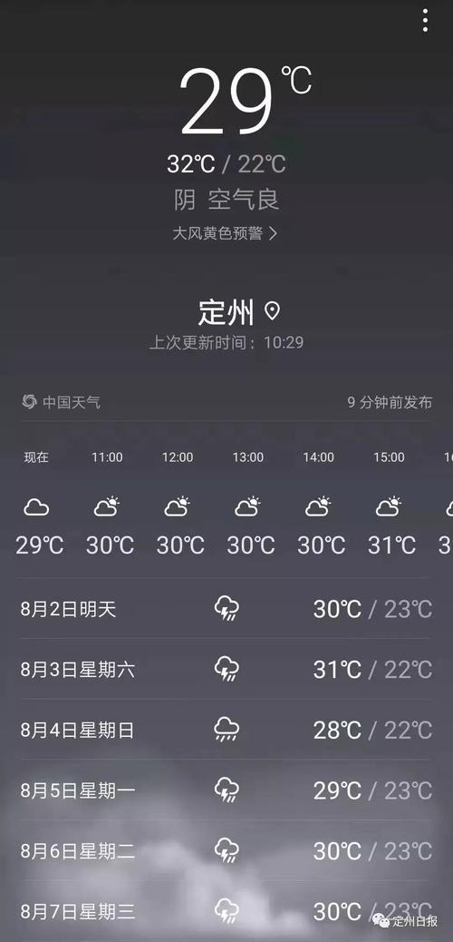 保定定州天气 - 保定定州天气预报最新7天-第2张图片 保定定州天气 - 保定定州天气预报最新7天-第2张图片