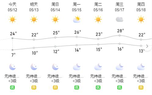庆阳天气预报40天预报（庆阳天气预报40天预报视频）-第2张图片