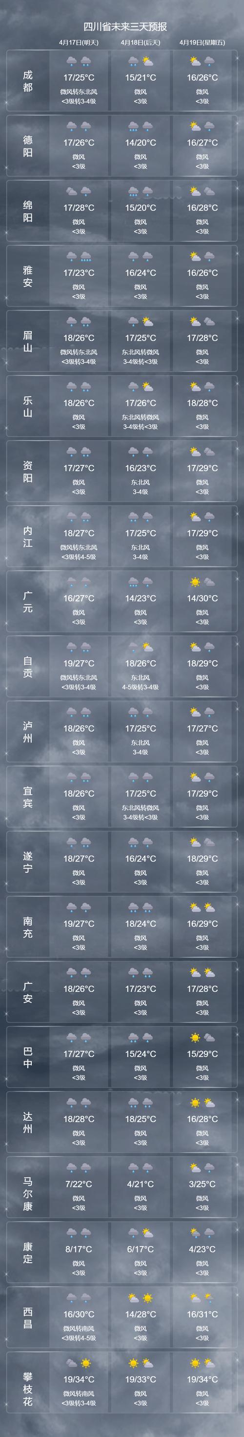 庆阳宁县天气预报 - 庆阳宁县天气预报一周7天情况查询-第1张图片