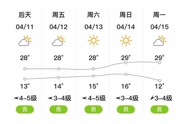 庆阳宁县天气预报 - 庆阳宁县天气预报一周7天情况查询-第8张图片