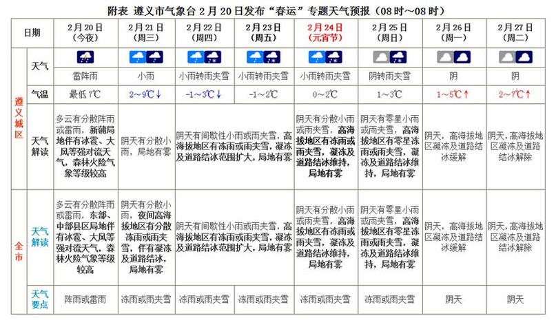 遵义天气预报30天准确(遵义天气预报30天准确度高不高)-第1张图片 遵义天气预报30天准确(遵义天气预报30天准确度高不高)-第1张图片