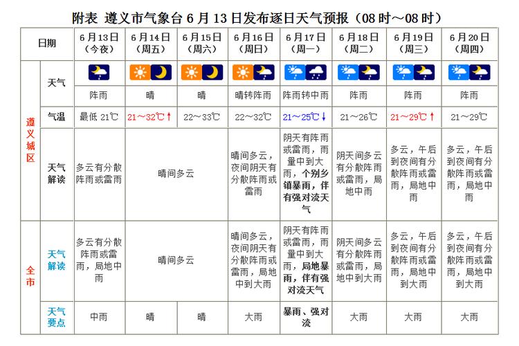 遵义天气预报30天准确(遵义天气预报30天准确度高不高)-第4张图片 遵义天气预报30天准确(遵义天气预报30天准确度高不高)-第4张图片