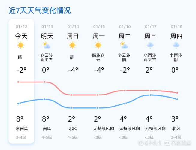 烟台24小时天气预报查询,烟台天气24小时预报报-第1张图片 烟台24小时天气预报查询,烟台天气24小时预报报-第1张图片