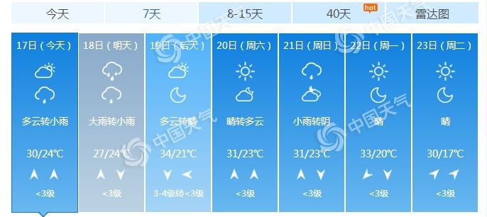 烟台24小时天气预报查询,烟台天气24小时预报报-第4张图片 烟台24小时天气预报查询,烟台天气24小时预报报-第4张图片