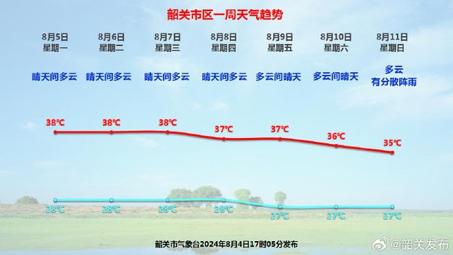 南雄天气预报（南雄天气预报未来15天）-第1张图片
